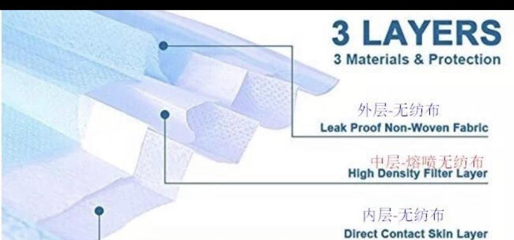FDA Registered Pleated Sterile Medical Face Mask